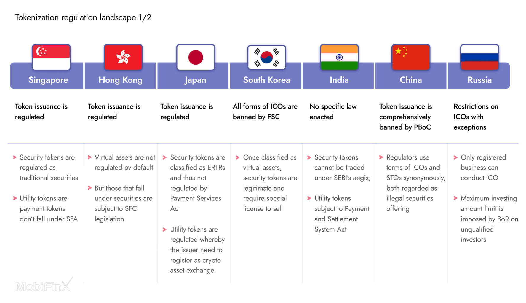 Tokenization Regulation landscape 1