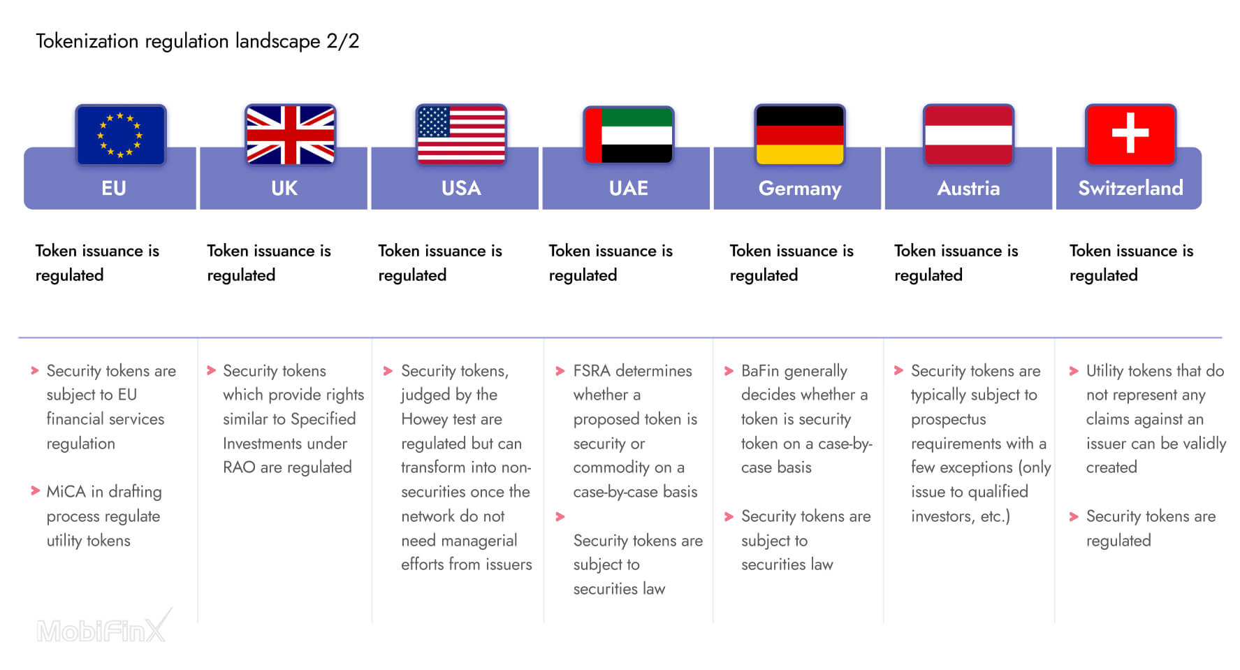 Tokenization Regulation landscape 2