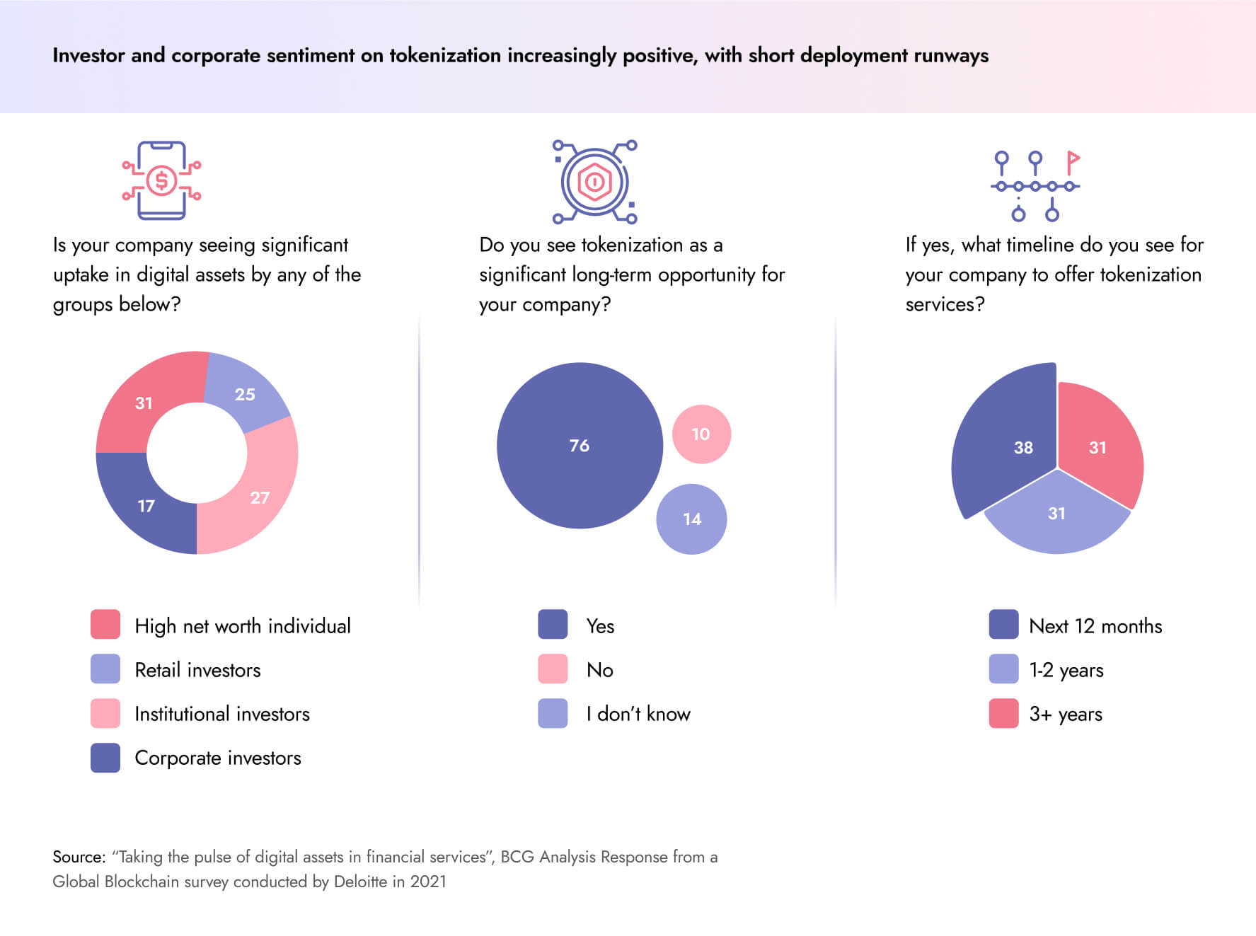 Tokenization Regulation landscape 3